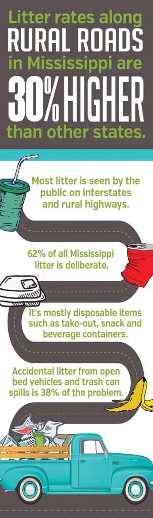 Litter Rates Along Rural Roads